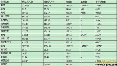 今天欧元外汇牌价最新时间？（7月3日欧元外汇牌价）