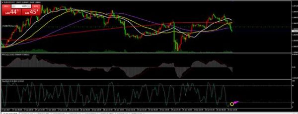 新手如何做超短线外汇交易？（超短线指标外汇）