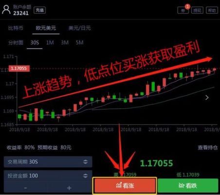 金融里表示涨跌的“几个点”是什么意思？（外汇涨跌是什么意思）