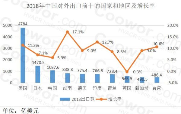 影响一国出口贸易的因素主要有哪些？（外汇对出口影响因素）