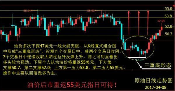 布林带与均线的优缺点？（炒股票和炒外汇哪个好）