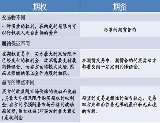 期权合约到期对外汇的影响？（外汇期货 期权到期）