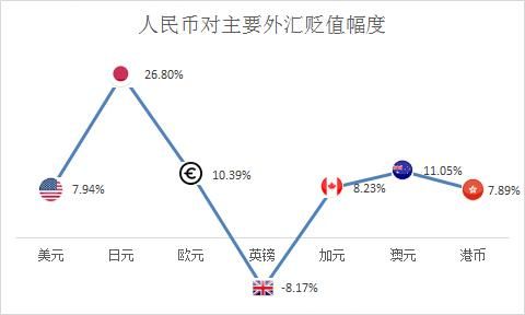 外汇贬值是什么意思？（外汇的贬值）