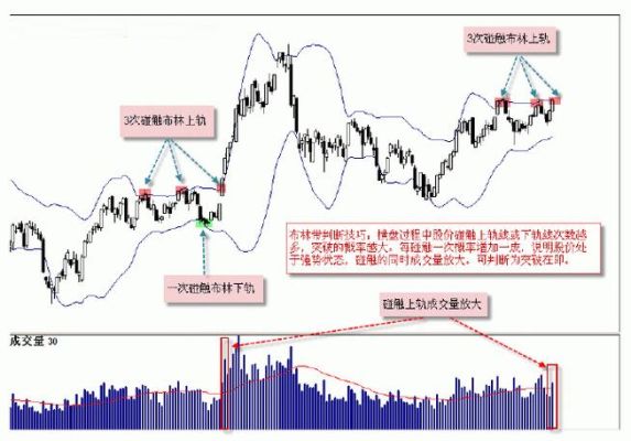 外汇mt4布林线如何设置？（布林带使用技巧 外汇）