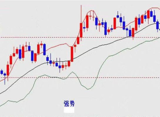布林线有多可怕？（外汇交boll易系统）