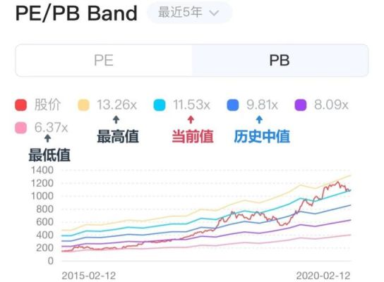 银行60pb是什么意思？（pb外汇平台）