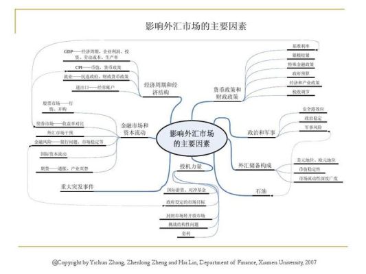 外汇风险的构成要素是什么？（影响外汇根本因素）