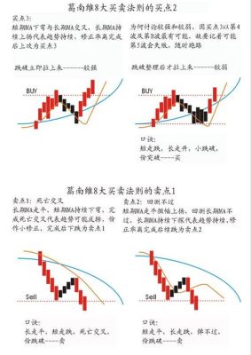 外汇交易技巧？（外汇大师交易法则）