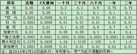 什么是货币市场利率？（外汇买卖利率代表什么）