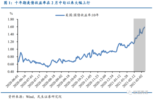 抛售的美债到哪儿去了？（美债收益率与外汇）