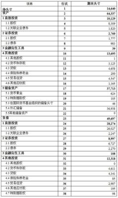 什么叫头寸？（外汇交易里面的）？（外汇头寸-10亿）