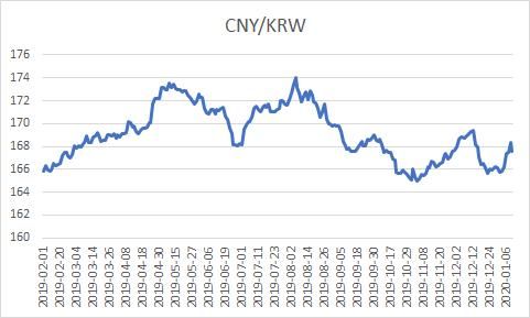 中信银行实时汇率？（2月11日外汇汇率）