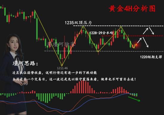 外汇市场根据什么来判断涨跌？（外汇涨幅条怎么看）