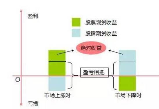 什么叫对冲资金？有几种操作方式？（alpha外汇评测）