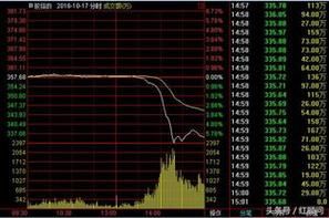 股票中的b股是什么意思？（b股是否受外汇管制）