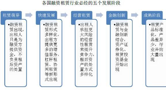 企业对外业务有哪些（经营性租赁的外汇收入）