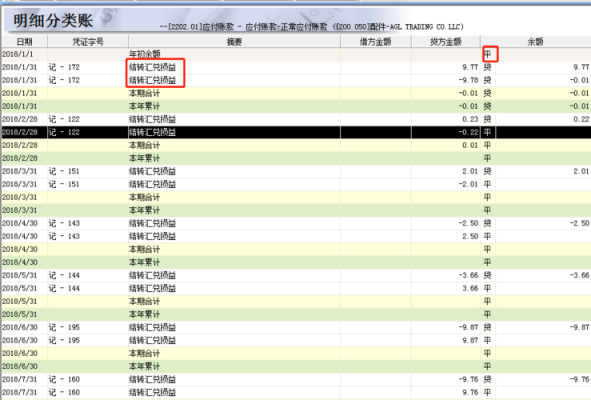 国内每个人能用多少外汇额度？（没人外汇额度）