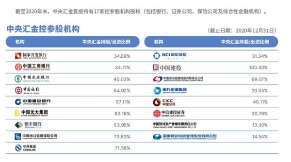 汇金和中金有什么区别？（正规外汇资管公司排名）