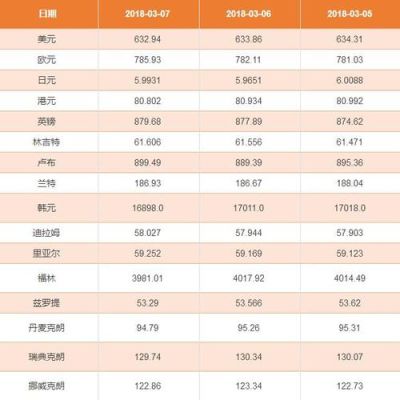 1936年至1945年，美元，英镑，法郎，马克，卢布的汇率？（6月30号外汇牌价）