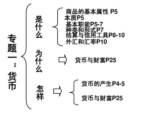 货币与财富,收入,流通性, 外汇等概念的区别？（外汇与区别）