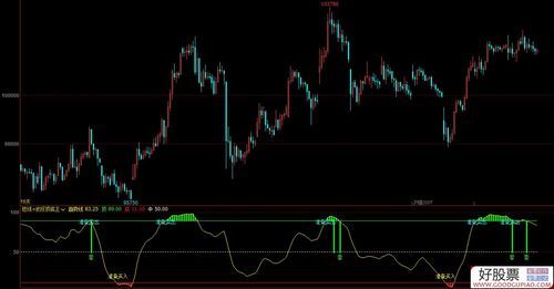 量化波段王指标0.99，多少钱安装？（炒外汇4小时波段）