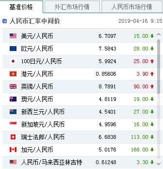 国家外汇汇率查询官网？（中国银行业外汇查询）