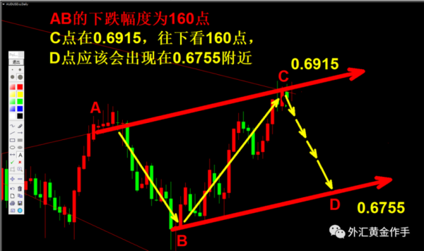 新手怎么操作外汇黄金？（外汇黄金k线形态）