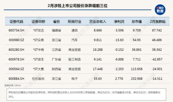 上市公司风险敞口披露是什么？（中国企业 外汇敞口）