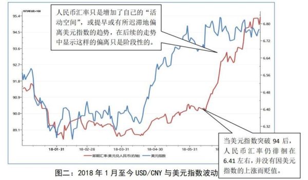 为什么外汇汇率降低,不利于外资的流入？（外汇流入汇率下降）