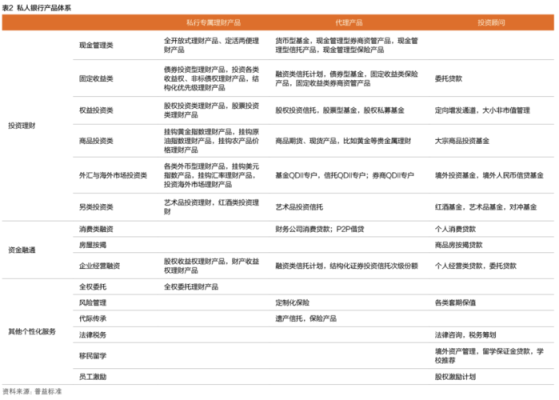 私行业务常见十大类型？（个人外汇业务的分类）