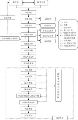 白酒出口需要什么单证？（中资转外资外汇登记表）