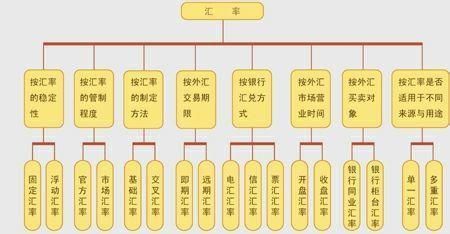 什么是外币业务,其具体包括哪些？（外汇主要做哪些）