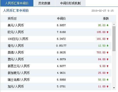 国家外汇汇率查询官网？（外汇投资平台查询中心）