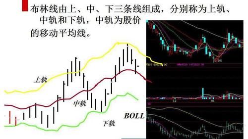 外汇mt4布林线如何设置？（外汇交易战法布林带）