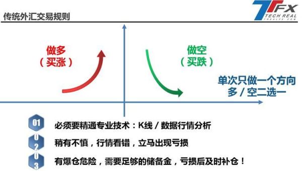 ab交易系统是什么？（外汇平台ab通道）