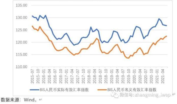 汇率上升，指的是本币升值还是贬值？（外汇每日汇率走势）