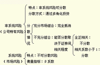 系统性金融风险产生的主要原因。？（外汇与人民币币种错配）