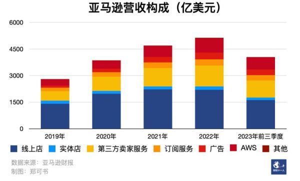 2021日本电商平台排名？（杰夫外汇）