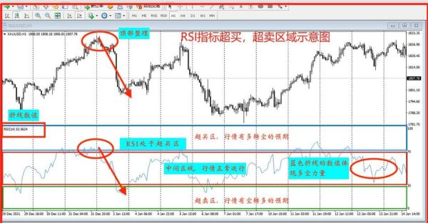 外汇rsi指标使用技巧？（外汇rsi图解）