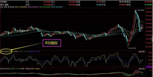 手机做黄金外汇看什么指标？（外汇中rsi的实用）