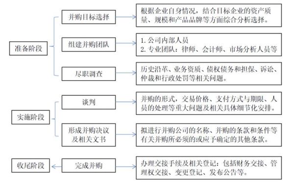 关于跨国并购需要解决的问题？（外汇公司并购重组）