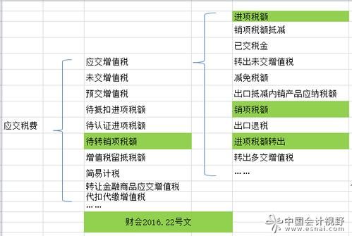 外币收入要缴纳增值税吗是本金扣还是自己缴费先的？（外汇 增值税）