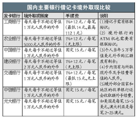 外币取款规定？（境内外汇取现额度）