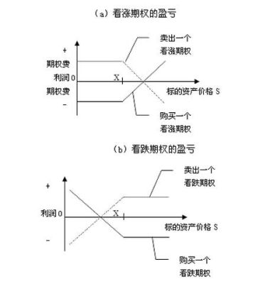 如何用看涨期权看跌期权管理汇率风险？（外汇看涨风险逆转期权）