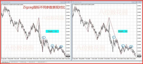 外汇zigzag指标怎么用？（外汇指标如何搭配）