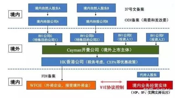 odi权益登记数据怎么申报？（外汇申报忘记密码）