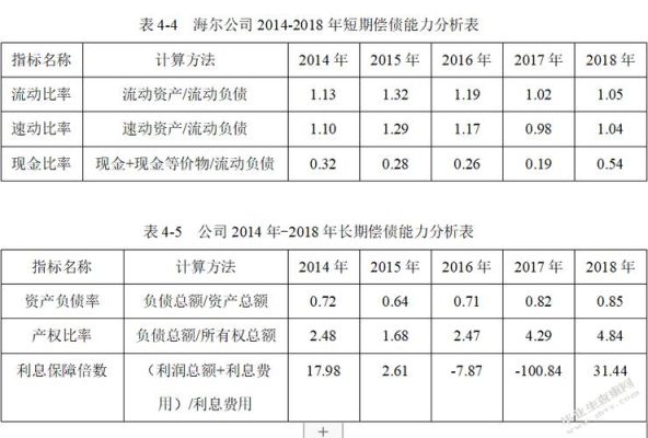 青岛历史性大事件？（海尔公司外汇风险分析）