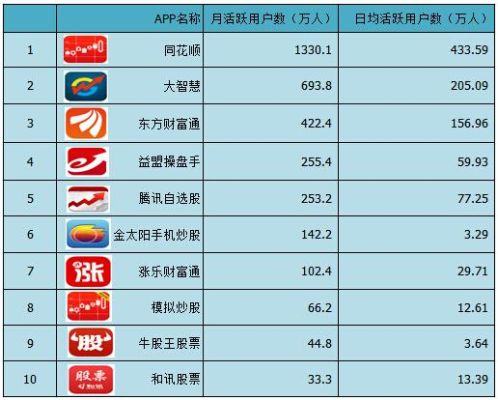 股票交易软件哪个最好用？哪家好？（2018和讯外汇大赛）