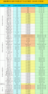 去新西兰的保证金？（中信银行的外汇保证金）