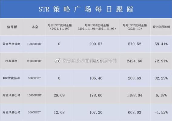 博森科技:大家觉得外汇一年下来，每月平均5%左右的收益，这个数据算好吗？（外汇数据消息）